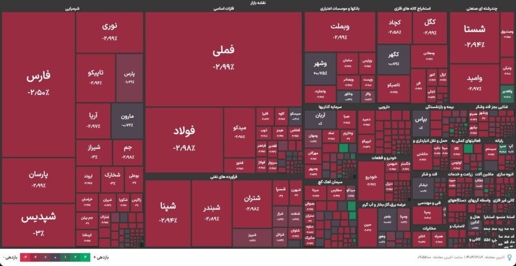 بورس تهران به صف فروش نشست؛ معاملات متوقف شد
