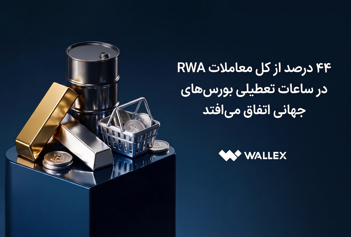 ۴۴ درصد از کل معاملات RWA در ساعات تعطیلی بورس‌های جهانی اتفاق می‌افتد