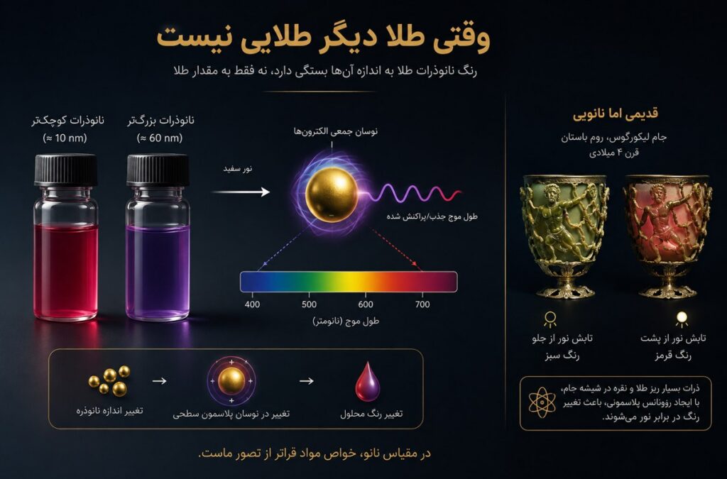 نانو؛ آنطرف جورابهای مترو، جایی که طلا دیگر طلایی نیست