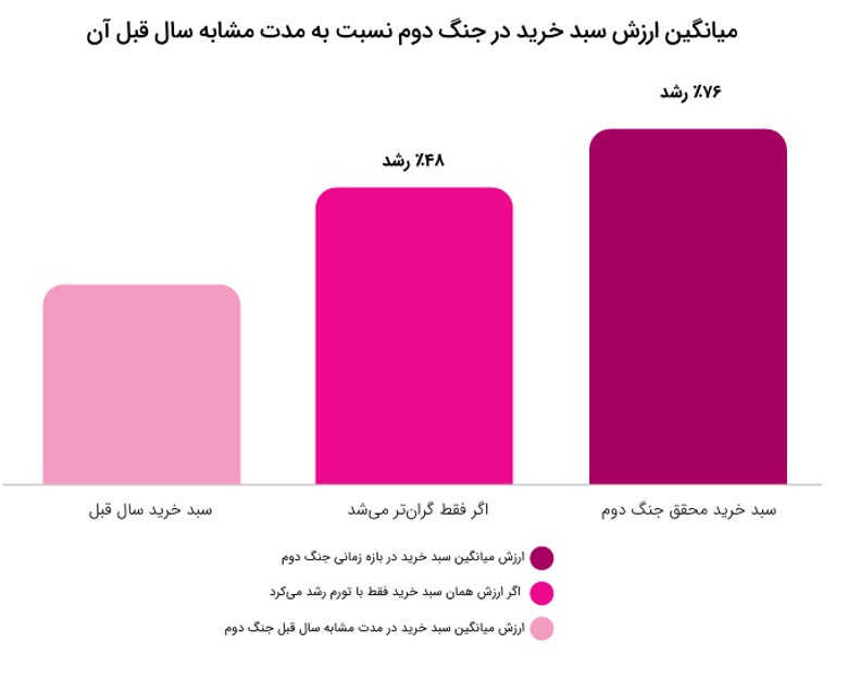 خانومی گزارش ۱۴۰۴ را منتشر کرد؛ رشد ۸۳ درصدی فروش در سال اختلال اینترنت