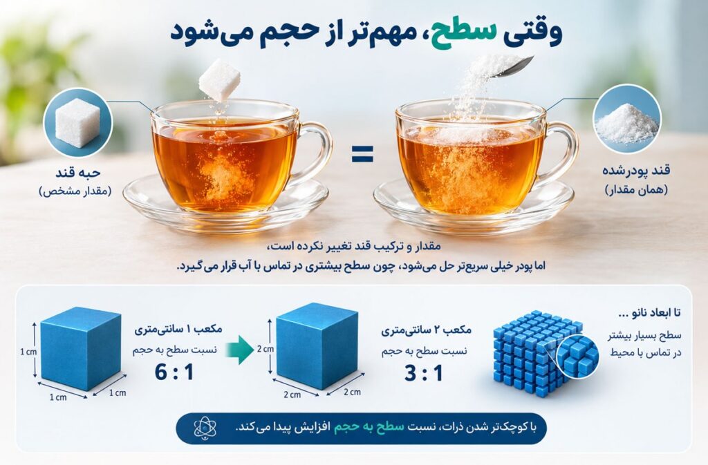 نانو؛ آنطرف جورابهای مترو، جایی که طلا دیگر طلایی نیست