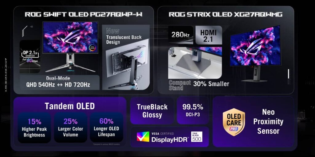 ایسوس سریعترین مانیتور OLED دنیا را با نرخ تازهسازی 720 هرتز معرفی کرد