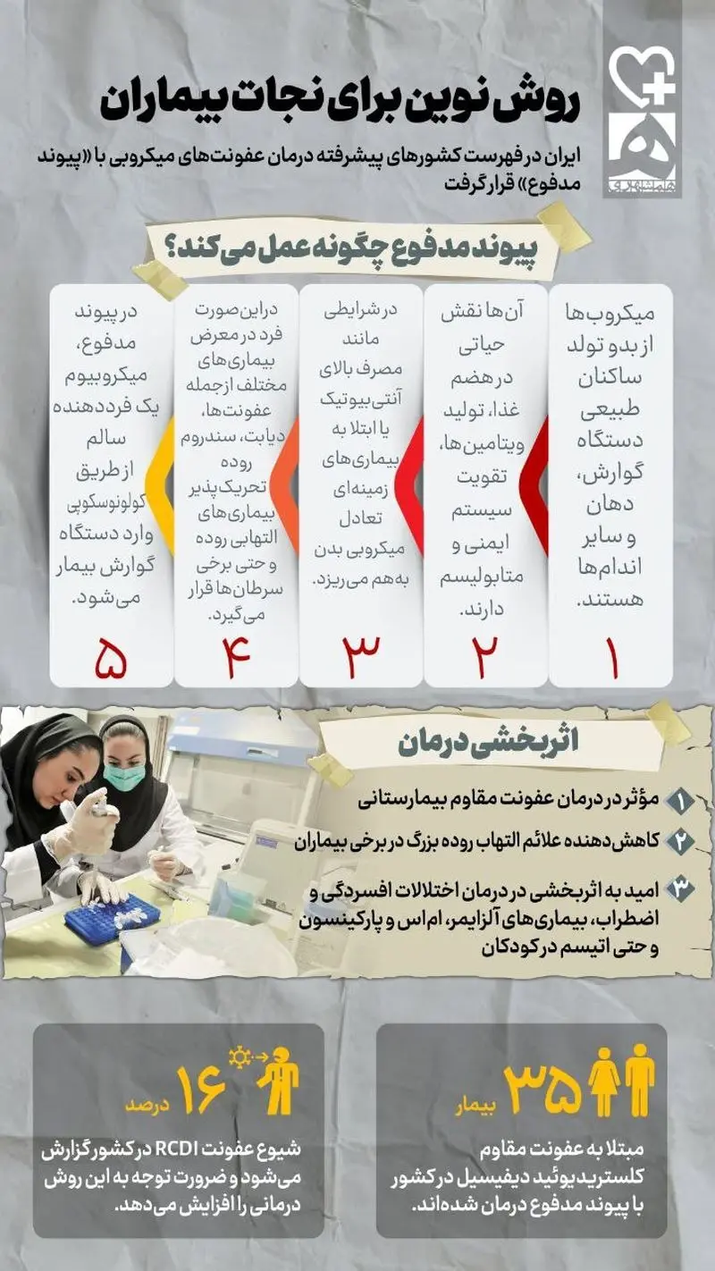 ورود ایران به جمع کشورهای پیشرو در پیوند مدفوع