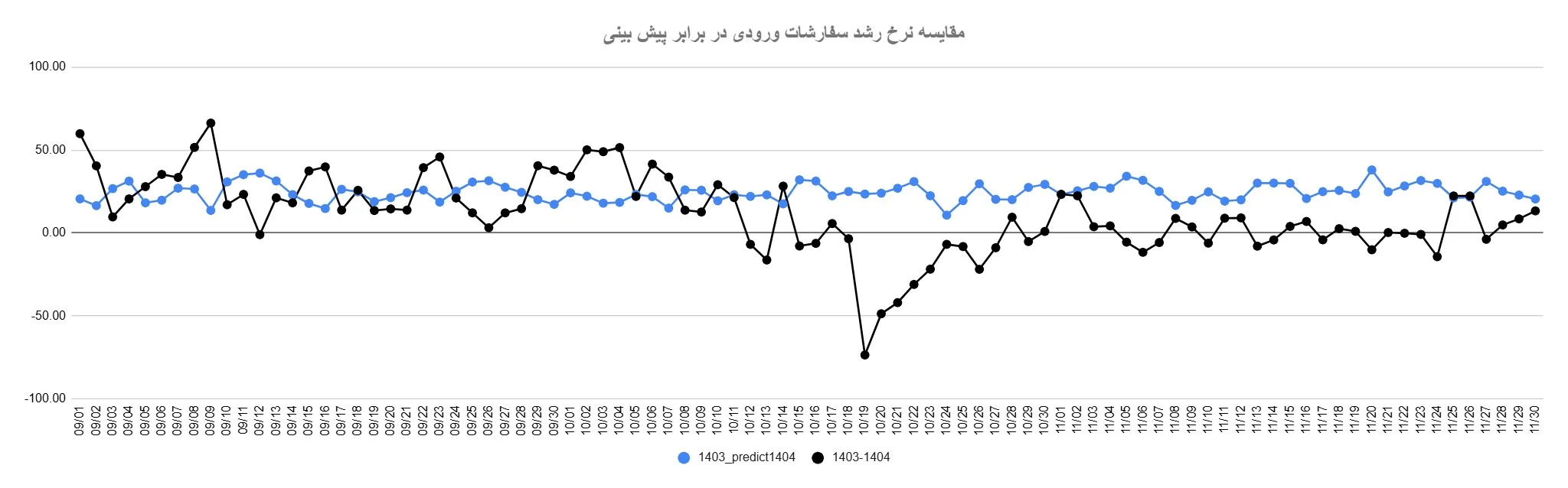 ۲۱ روز قطع اینترنت، یک سال رشد از دسترفته
