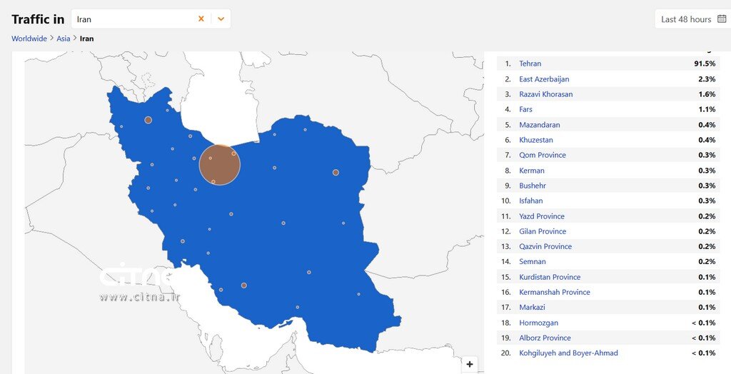 تمرکز ۹۱ درصدی ترافیک اینترنت در تهران