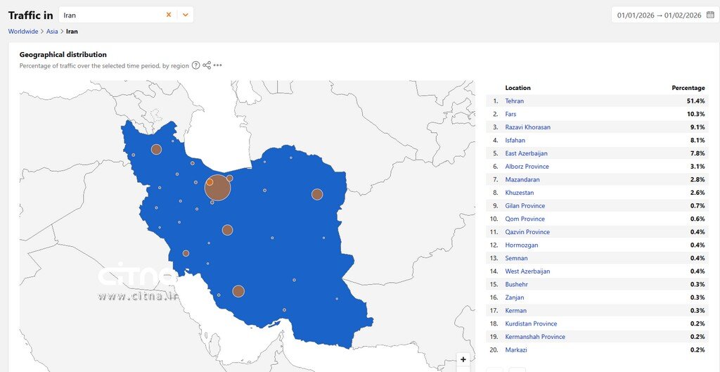 تمرکز ۹۱ درصدی ترافیک اینترنت در تهران